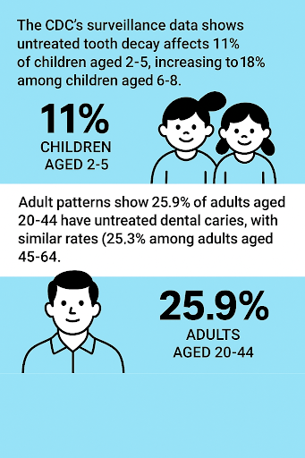 CDC statistics